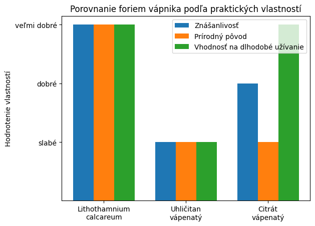 NUTRI&ZEN CalciCo natural 120 kapsúl / 91,2g