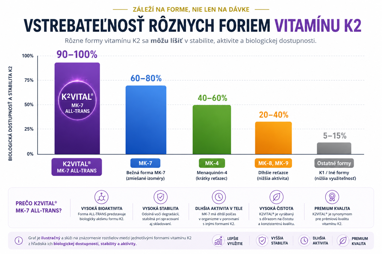 NUTRI&ZEN Lipozomálny vitamín D3 + K2 MK-7 all-trans 5000 IU + 75 µg 100 kapsúl / 14g